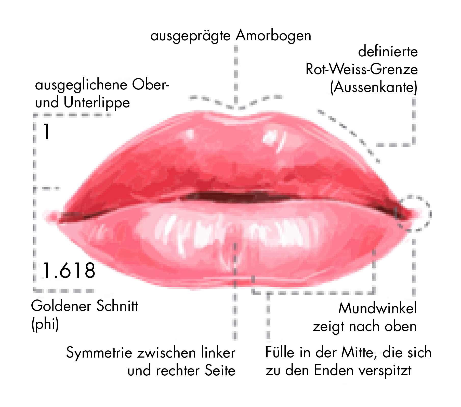 Lippen  BEAUTYCLINIC